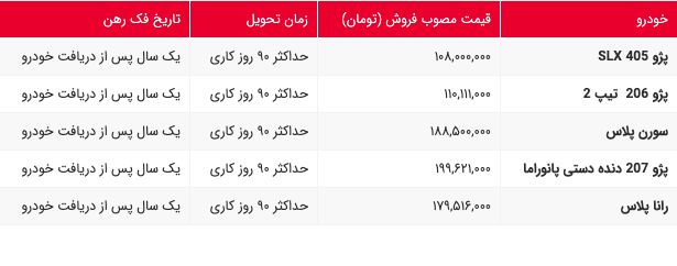 طرح فروش فوری ایران خودرو؛ ویژه ۲۰ آبان ۱۳۹۹